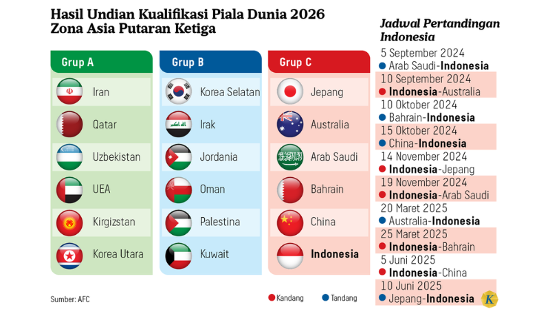 Piala Dunia 2026: Kompetisi Semakin Ketat di Kualifikasi